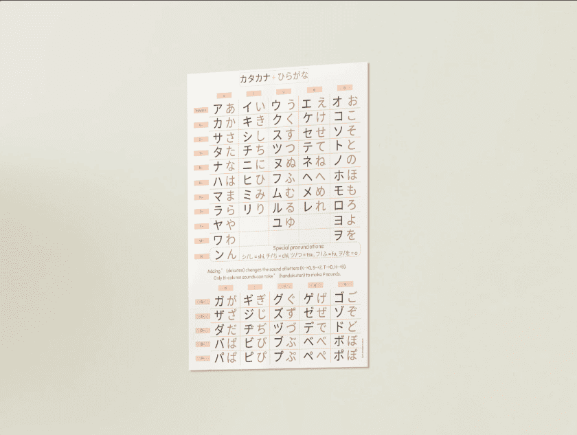 Clean Japanese hiragana katakana chart on paper showing all characters with romanized pronunciations and dakuten variations